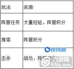 《女王号令》手游 无限战场玩法详解