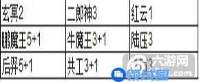 《全民西游2》手游 怎么布局阵容推荐
