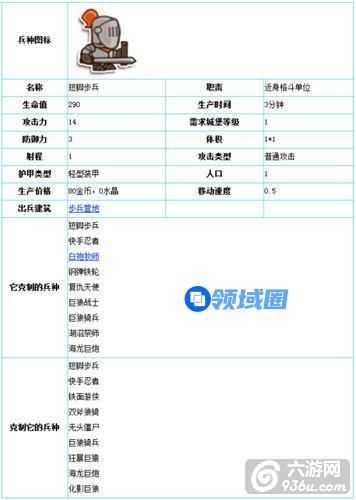 《小小帝国》手游 短脚步兵图文详解