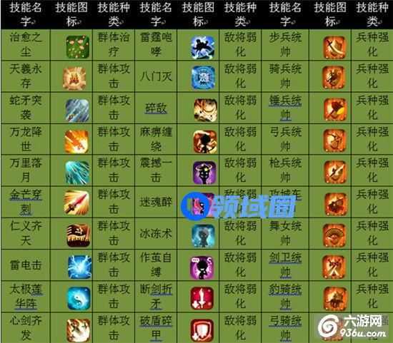 《Hello赵云》手游 武将技能收益攻略
