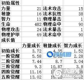 《航海王启航》手游 新世界弗兰奇怎么样使用心得