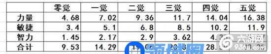 《航海王启航》手游 谁说路飞不能打输出