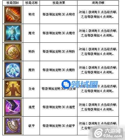 《御龙英雄》手游 公会有哪些技能介绍