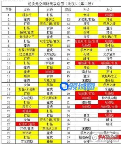 《圣斗士星矢》高手玩家最新超次元空间玩法图解
