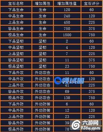《不良人》手游 龙泉剑魂攻略详解