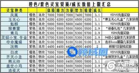 《蜀山战纪》手游 灵宠资质及获取