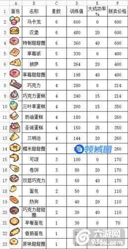 《克鲁赛德战记》手游 面包吃法教程