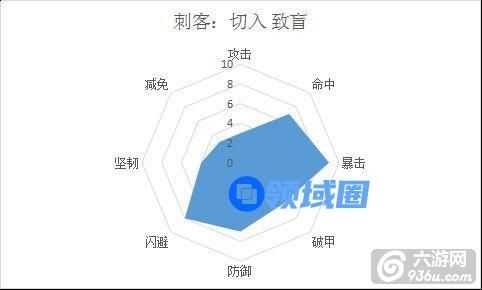 《梦想仙侠2》手游 新手选择哪个职业更牛逼