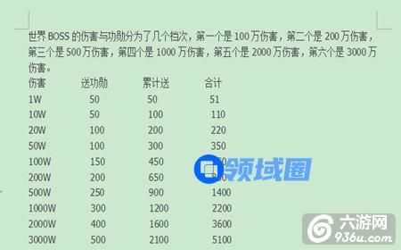 《莽荒纪》手游 挑战世界boss用什么英雄推荐
