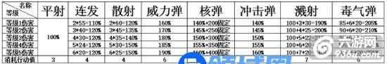 《弹弹岛2》手游 被遗忘的最强持续输出