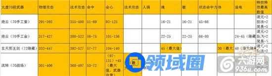 《天下》手游 70段太虚以后怎么玩建议