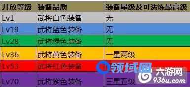 《攻城掠地》手游 装备技能如何升星指南