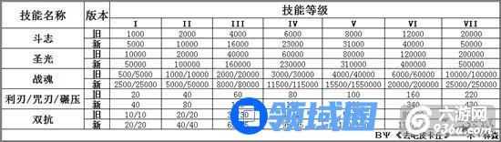 《去吧皮卡丘》手游 精灵觉醒攻略