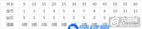《名侦探柯南OL》手游 试炼如何玩有何奖励玩法攻略
