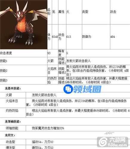 《魔灵召唤》手游 五星魔灵火龙属性怎么样解析