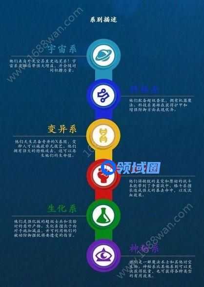 漫威超级争霸战有哪些英雄系别 英雄系别和克制关系一览[多图]