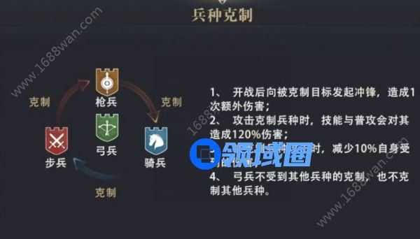 权力的游戏凛冬将至兵种怎么克制 兵种克制效果详解[多图]