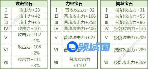 拉结尔手游全宝石获取方式 全宝石属性加成一览[多图]