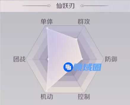 完美世界手游仙妖刃和魔妖刃哪个厉害 仙妖刃和魔妖刃选择分析[多图]
