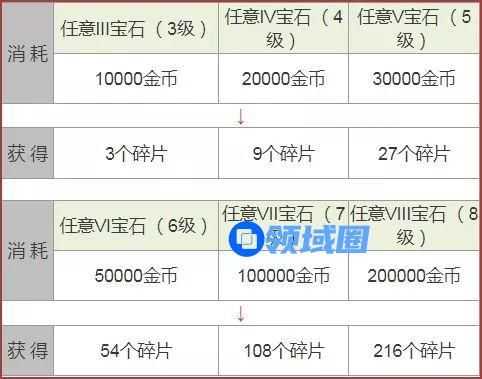 拉结尔手游宝石熔铸系统介绍 炼狱之石、追伤宝石怎么熔铸[多图]