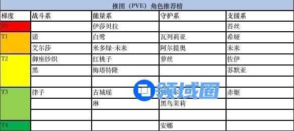 黑潮之上角色强度排行榜 新手开局角色选择推荐[多图]