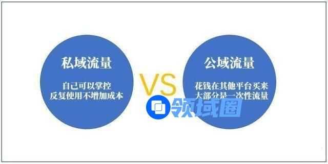 抖音私域流量是什么意思？私域流量含义介绍[多图]