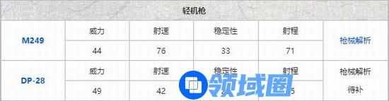 和平精英枪械伤害排行表-和平精英枪械伤害全解
