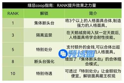 女神异闻录5皇家版双子coop攻略
