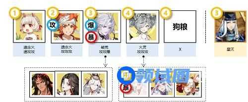 阴阳师四时序战阵容推荐 四时序战活动阵容搭配攻略[多图]图片2