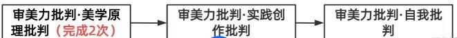 《原神》审美力批判隐藏成就达成攻略