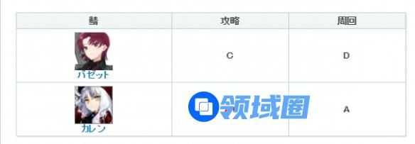 FGO巴泽特强度怎么样 FGO巴泽特强度评级