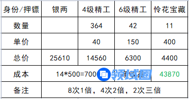 天涯明月刀身份选哪个好 天涯明月刀怎么选择身份