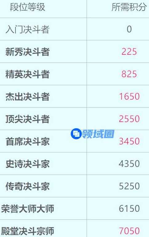 哈利波特魔法觉醒段位的等级详细介绍 哈利波特魔法觉醒觉醒段位分介绍