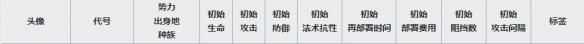 明日方舟挡一法卫该选谁 明日方舟挡一法卫哪一个比较好