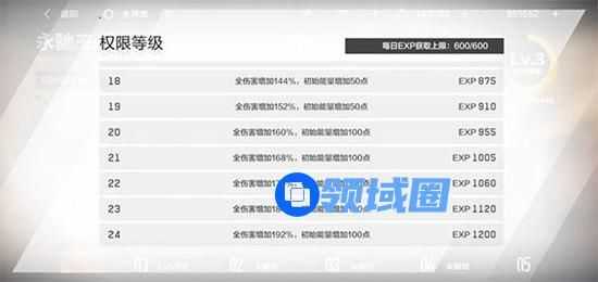 战双帕弥什永驰王座怎么通关：战双帕弥什永驰王座通关攻略