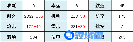 碧蓝航线鞍山改造技能属性 碧蓝航线鞍山导弹驱逐舰改造怎么样