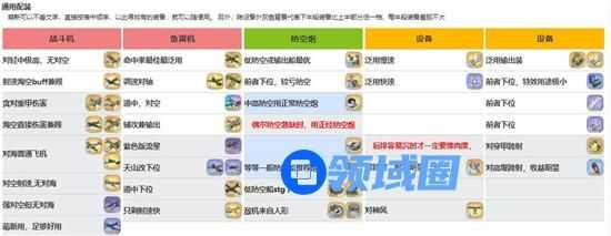 碧蓝航线英仙座怎么配装 碧蓝航线英仙座的配装方法
