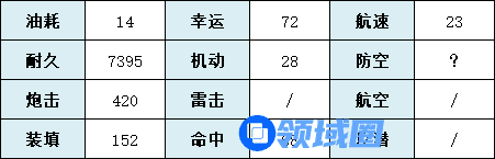 碧蓝航线阿尔汉格尔斯克图鉴 碧蓝航线阿尔汉格尔斯克图鉴介绍