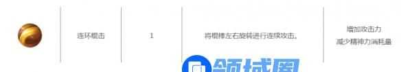 黑色沙漠手游行者怎么样 黑色沙漠手游行者玩法介绍