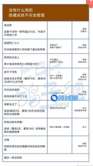 筑梦公馆隐藏成就达成攻略 筑梦公馆隐藏成就怎么完成