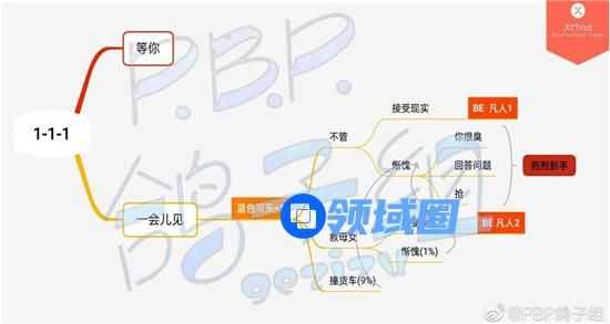 筑梦公馆1-1-1剧情攻略 筑梦公馆1-1-1剧情怎么解锁
