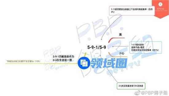筑梦公馆剧情攻略5-9-1 筑梦公馆剧情攻略5-9-1攻略玩法