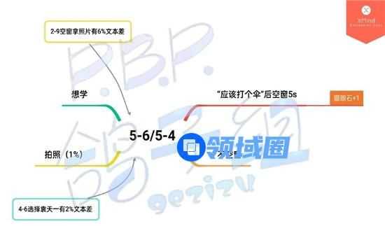 筑梦公馆剧情攻略5-6介绍 筑梦公馆剧情攻略5-6玩法一览