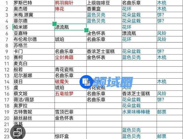 纯白和弦礼物推荐 纯白和弦送什么礼物好感度提升的高