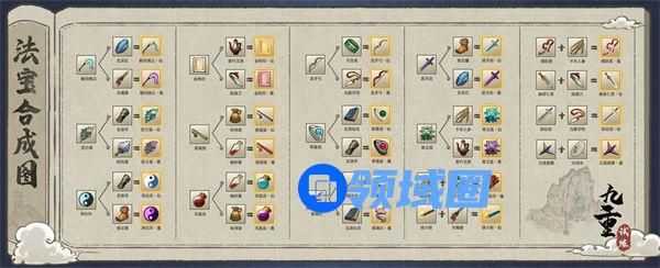 九重试炼最新合成表一览 九重试炼最新合成表28个怎么样