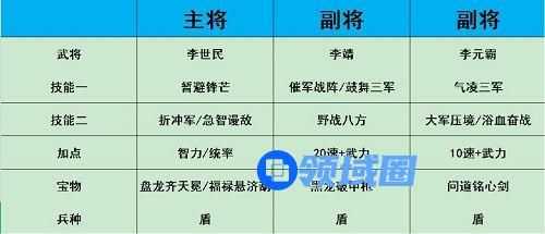 热血大唐武将搭配推荐 热血大唐武将搭配阵容攻略