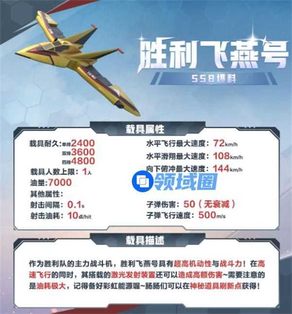 香肠派对胜利飞燕号怎么样 香肠派对胜利飞燕号载具介绍