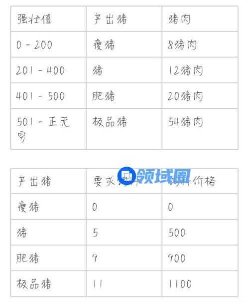 解忧小村落猪怎么养 解忧小村落养猪赚钱收益一览