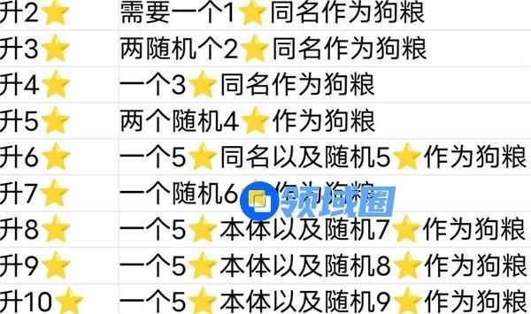 使魔计划升星材料表是什么 使魔计划狗粮消耗详情攻略