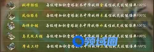 神都夜行录积雷塔挑战副本怎么玩 神都夜行录积雷塔挑战副本玩法介绍